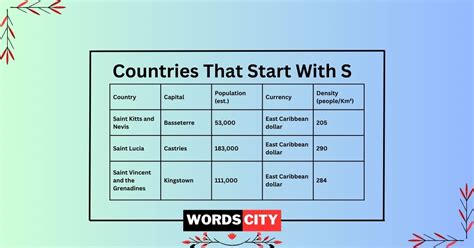 country that starts with q|Countries That Start With Q : Capitals, Currency and Population.